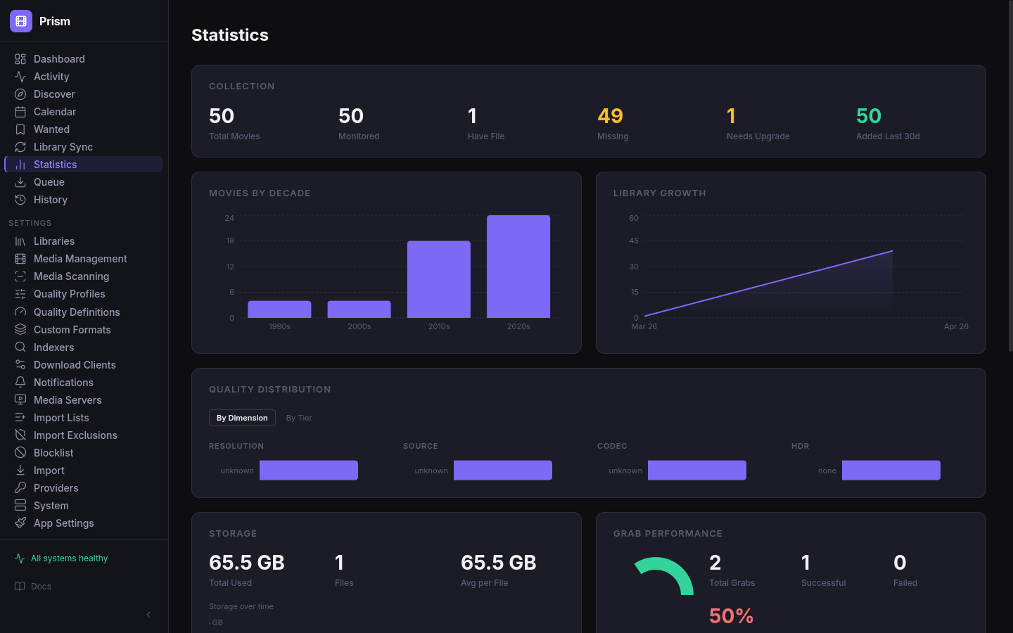 Prism statistics page — total movies, movies-by-decade bar chart, library growth line chart, quality distribution bars, and grab performance gauge